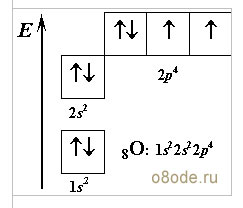 Строение молекулы воды