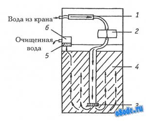 Ионизатор воды для своими руками 646