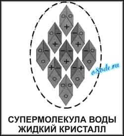 Обладает ли вода памятью