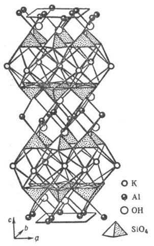 Вода субстанция жизни Рис 10 Фрагмент слоистой кристаллической структуры минерала мусковита KAl AlSi