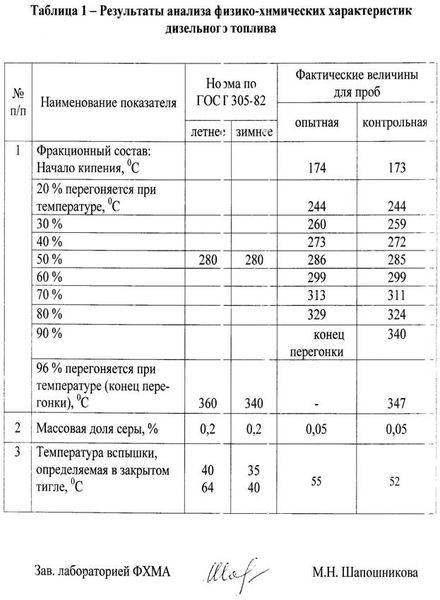 Как сделать анализ дизельного топлива 69