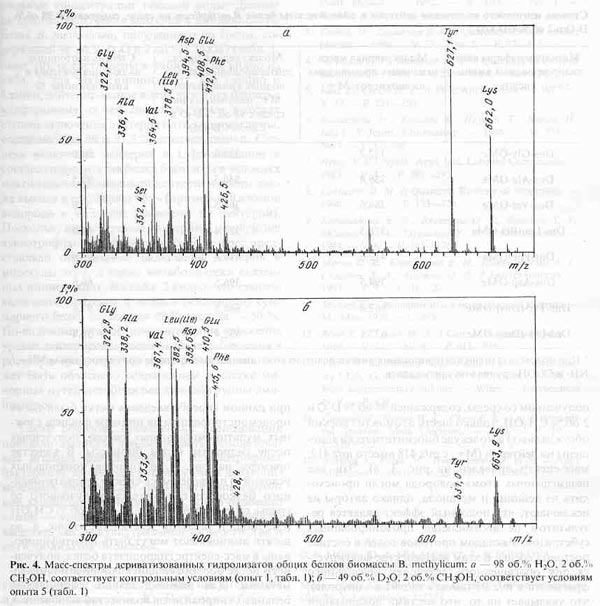 Статья: Дейтерий - меченный l-фенилаланин, продуцируемый штаммом Brevibacterium methylicum для медицинской диагностики