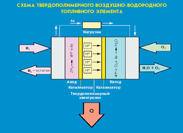 Схема водородного двигателя для автомобиля