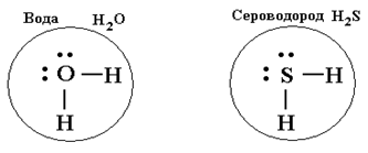 Сера водород связь. Схема ковалентной связи сероводорода. Схема образования ковалентной связи сероводорода. Схема ковалентной связи молекулы сероводорода. Схема образования ковалентных связей в молекулах сероводорода h2s.