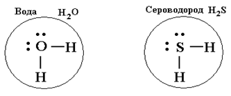 Строение сероводорода. Схема ковалентной связи сероводорода. Схема образования молекулы сероводорода. Сероводород механизм образования связи. Схема образования ковалентной связи сероводорода.